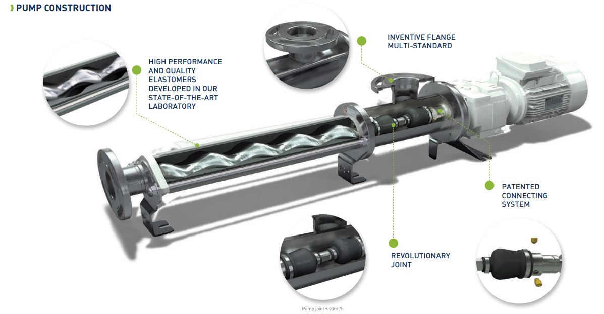 The Versatility and Importance of Progressing Cavity Pumps
